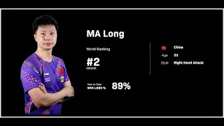 World table tennis ranking in July 2022