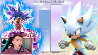 GOKU VS SONIC TRANSFORMACIONES NIVEL DE PODER - REACCION THEKALO