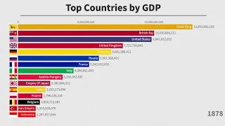 Top 15 Countries By GDP (1600-2019)_HD_60fps.mp4