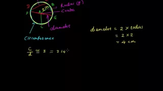 Introduction to Circles: radius, diameter, circumference and pi