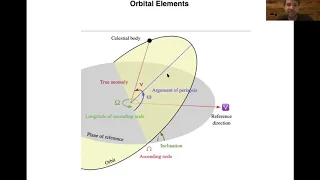 ASTR 503 - Class 6 - Video 5 - Orbital Elements