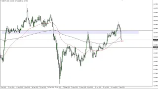 GBP/JPY Technical Analysis for September 10, 2020 by FXEmpire