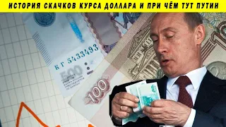 ВСЕ ПАДЕНИЯ РУБЛЯ С 1991 ГОДА! ЦБ ПРОТИВ КОНСТИТУЦИИ, ПОПРАВКИ В В ПУТИНА