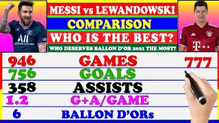 MESSI vs LEWANDOWSKI COMPARISON [WHO DESERVES BALLON D'OR 2021] LIONEL MESSI or ROBERT LEWANDOWSKI?