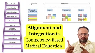 Alignment and Integration - Harden's Ladder of Integration #medicaleducation #cbme #education