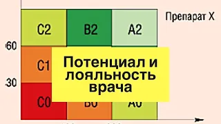 Визит к доктору. Часть 2: потенциал/лояльность