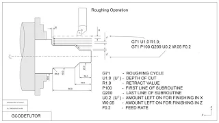 The G71 Roughing cycle on a CNC lathe explained!