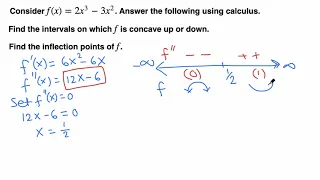 Calculus I: Finding Intervals of Concavity and Inflection point