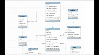 hospital management system database design of CDAC final project | ER diagram using mysql workbench