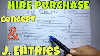 #1 Hire Purchase System - Concept - Financial Accounting -By Saheb Academy