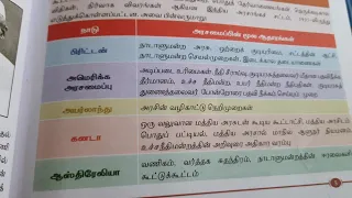 Important constitution shortcut/பிறநாடுகளிலிருந்து எடுக்கப்பட்ட அரசியலமைப்பு சிறப்புக்கூறுகள்