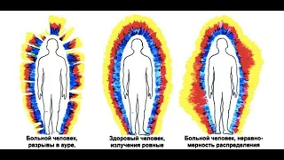 Трансформация после чистки. Что происходит после чистки энергоинформацонных полей?