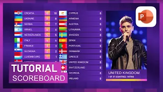 TUTORIAL OF EUROVISION VOTING SCOREBOARD IN PowerPoint