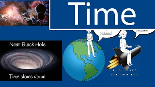 Does Time exist?  Understanding time under 4 minutes. Time travel,  Timespace and Time landscape