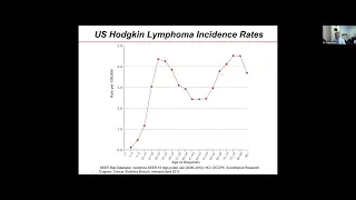Update on Hodgkin Lymphoma | LRF Webinars