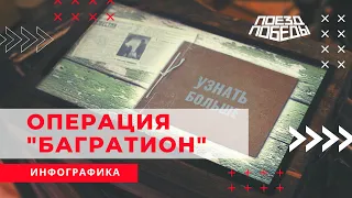 Инфографика "Операция "Багратион"