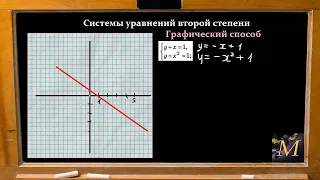 Решение систем  Графический способ