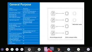 Azure Sql DB Managed instance, a different sql server?