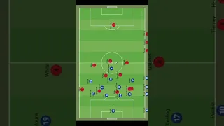 Chelsea vs Arsenal Tactics (EPL 2022/23)