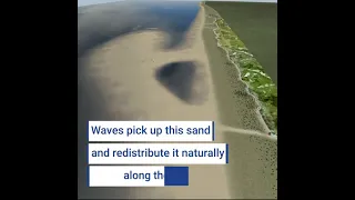 This Sand Motor is helping the Netherlands restore their coastline