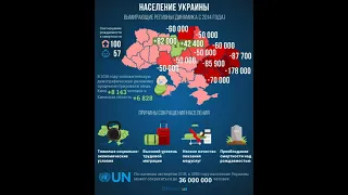 Население Украины в 2021