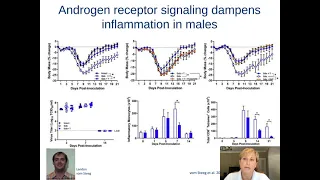 SeXX Matters for Respiratory Viral Pathogenesis and Responses to Vaccines