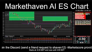 Marketscore ES Chart 2024-05-21