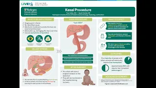 Kasai Procedure, Tess Coker, MD