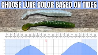 How To Choose Lure Colors Based On Tides