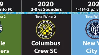 All MLS Cup Champions By Year (2021)