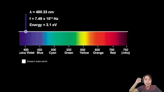 22.1a The Photoelectric Effect Intro | A2 Quantum Physics | Cambridge A Level 9702 Physics