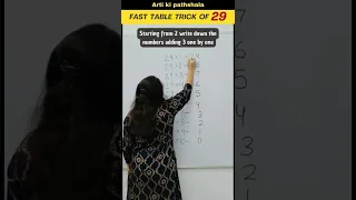 🤗Fast and Easy Trick to Learn Table of 29/Times Table of 29 #Table Tricks #Maths #shorts #shortsfeed