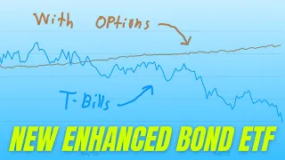 New Enhanced Bond ETF with 7% Dividend Yield