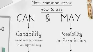 Can Vs May | One word difference | English grammar and composition