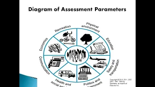 Community Assessment and Diagnosis (community health nursing)