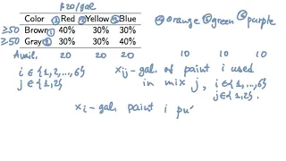 A Mixing Problem