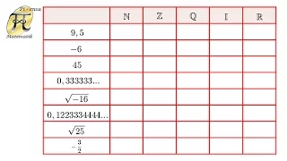 Conjuntos numéricos - Ejercicio 1