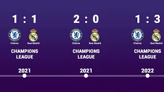 Chelsea vs Real Madrid - Head to Head history timeline 1971 - 2023