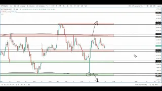 NIFTY50 & BANKNIFTY ANALYSIS FOR FRIDAY 4 NOVEMBER 2022 WITH PRICE ACTION , LOGIC AND OPTION CHAIN