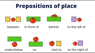 Prepositions of place. Where is it? Prepositions of place concept.