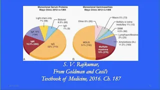 “Smoldering Myeloma and an Opportunity for Screening” by Timothy O’Brien, MD