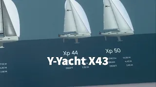 Обзор яхты     Boat show 2023 Southampton. «Y-Yachts X43»