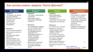 Фасилитируем командное обсуждение и принятие решений