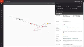 Falcon for Security Operations