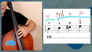 Positions on Cello EXPLAINED and 2 Octave Arpeggio Intro | Online Cello Lessons