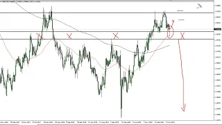 GBP/USD Technical Analysis for the Week of July 26, 2021 by FXEmpire