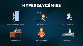 L’hyperglycémie : Définition et symptômes