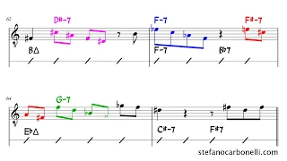 Bob Mintzer, Giant Steps Solo Transcription + Analysis