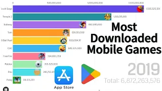 Top 10 Most Downloaded Mobile Games in the last 10 years