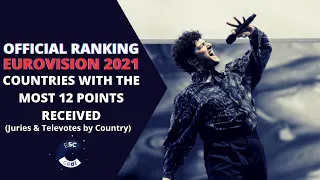 Eurovision 2021: Official TOP - Most 12 Points in Jury & Televote by Country (Grand Final)